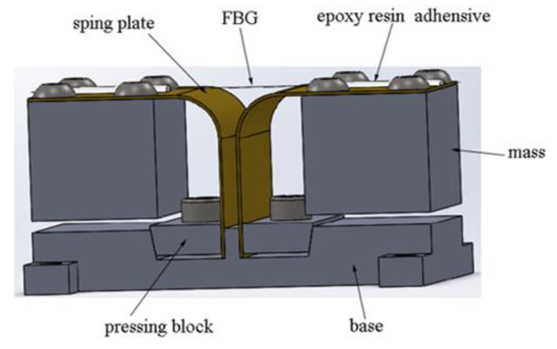 Sensors 17 00206 g001