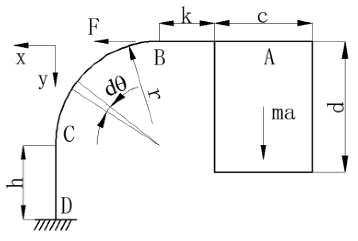 Sensors 17 00206 g002