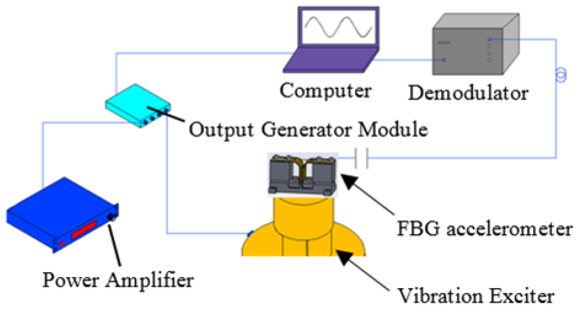 Sensors 17 00206 g004