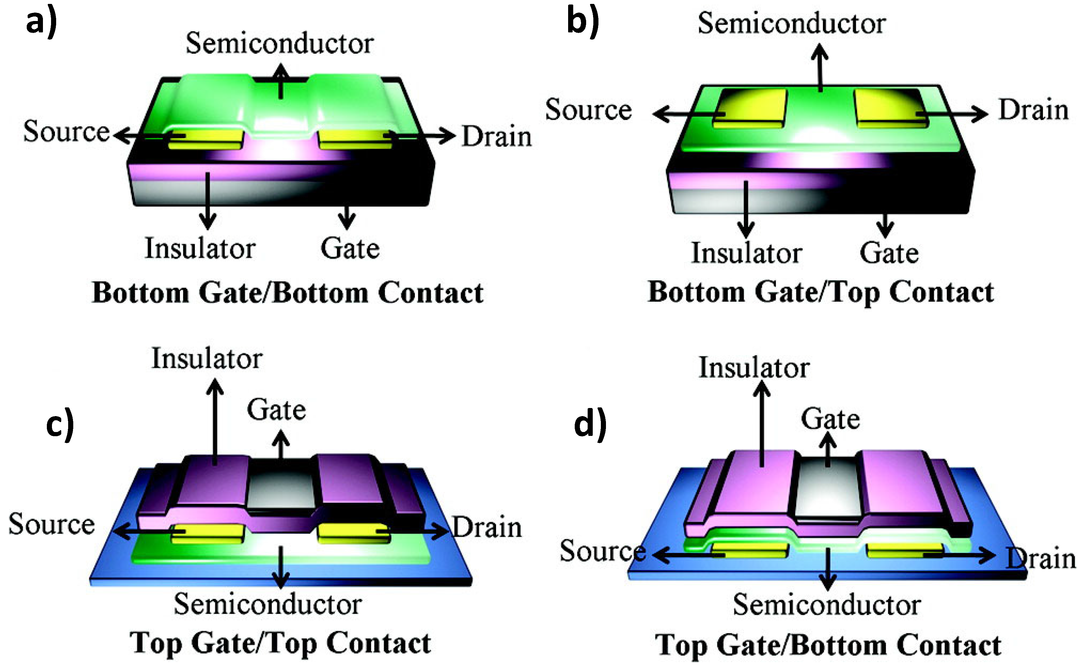 Sensors 17 00213 g001
