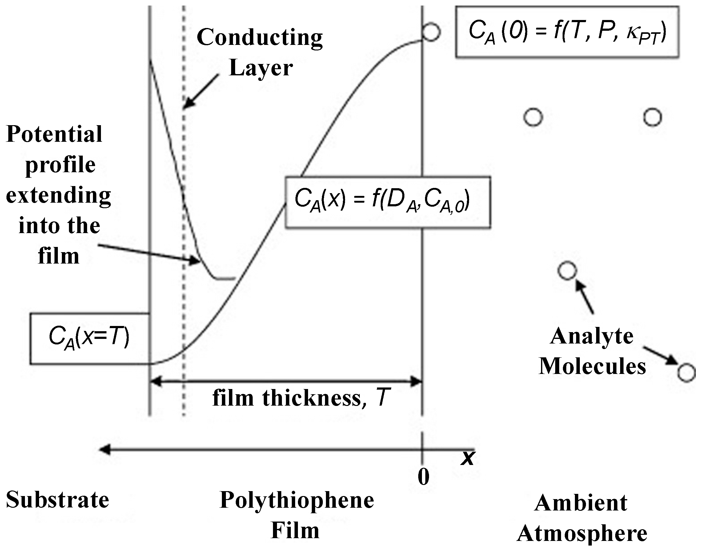 Sensors 17 00213 g003
