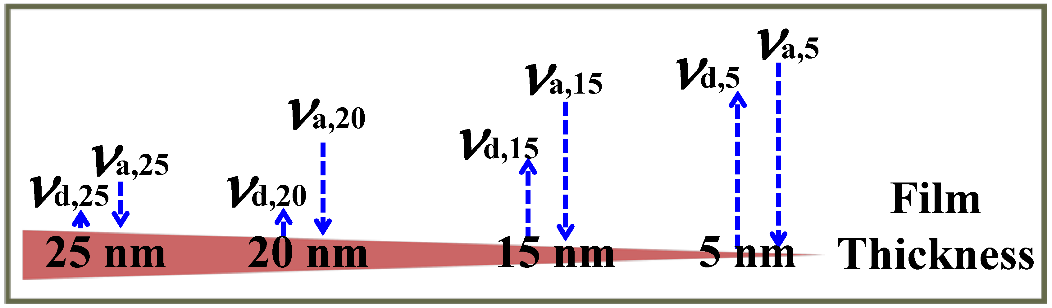 Sensors 17 00213 g005