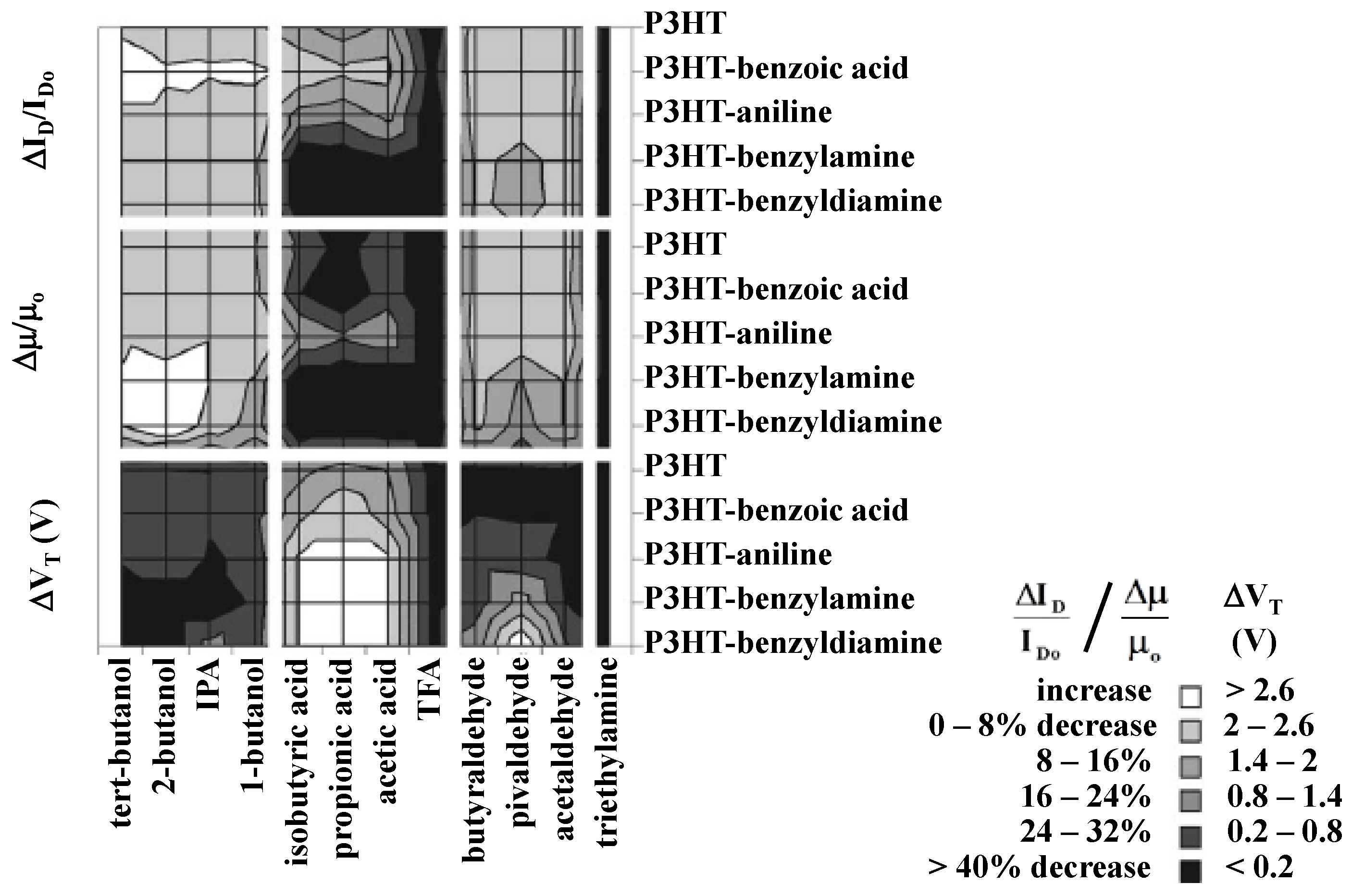 Sensors 17 00213 g006