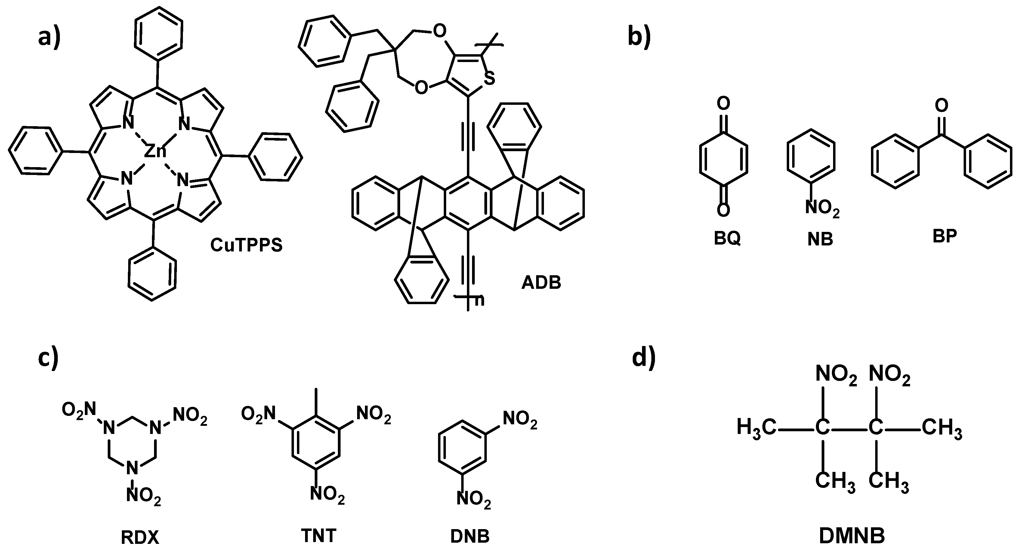 Sensors 17 00213 sch004