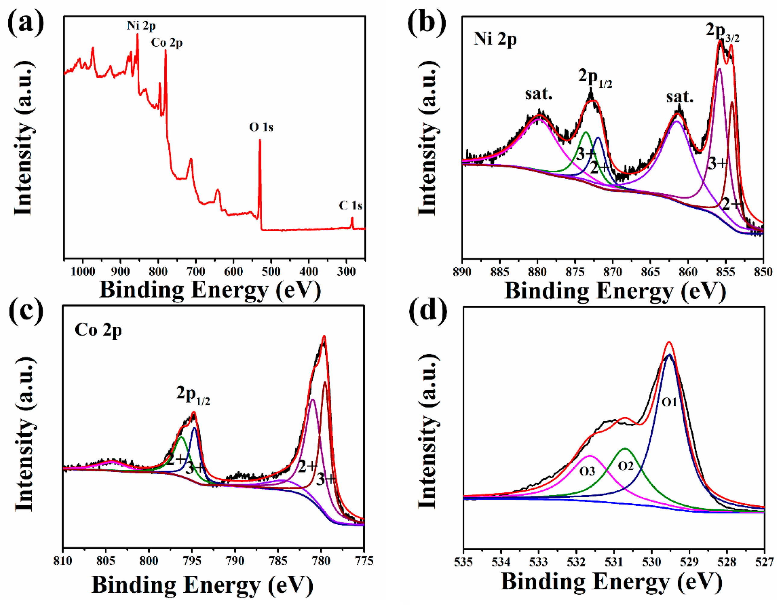 Sensors 17 00217 g004