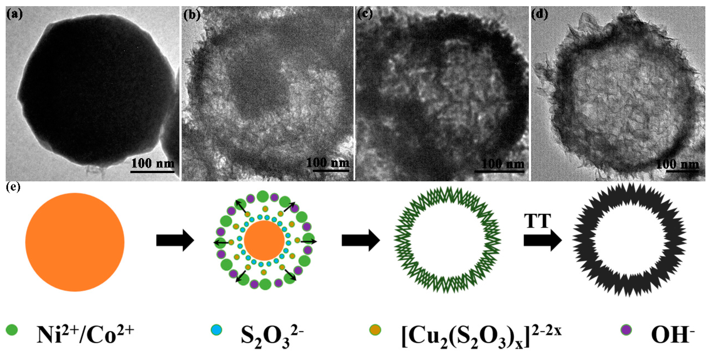 Sensors 17 00217 g005