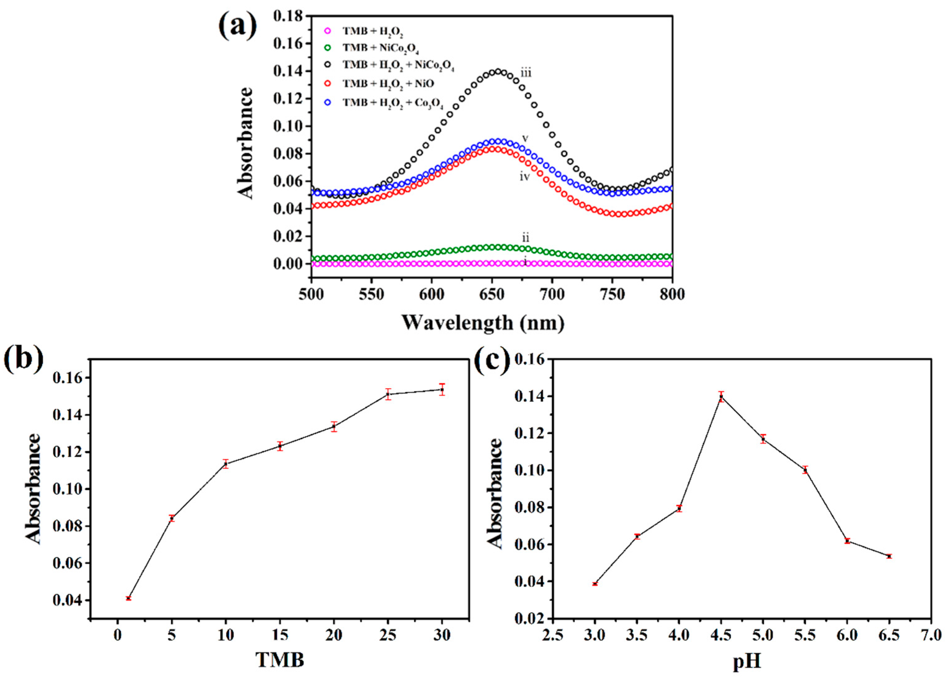Sensors 17 00217 g006