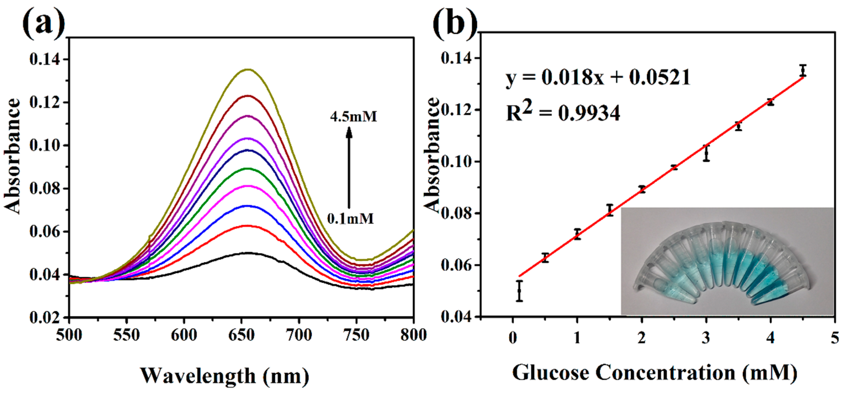 Sensors 17 00217 g009