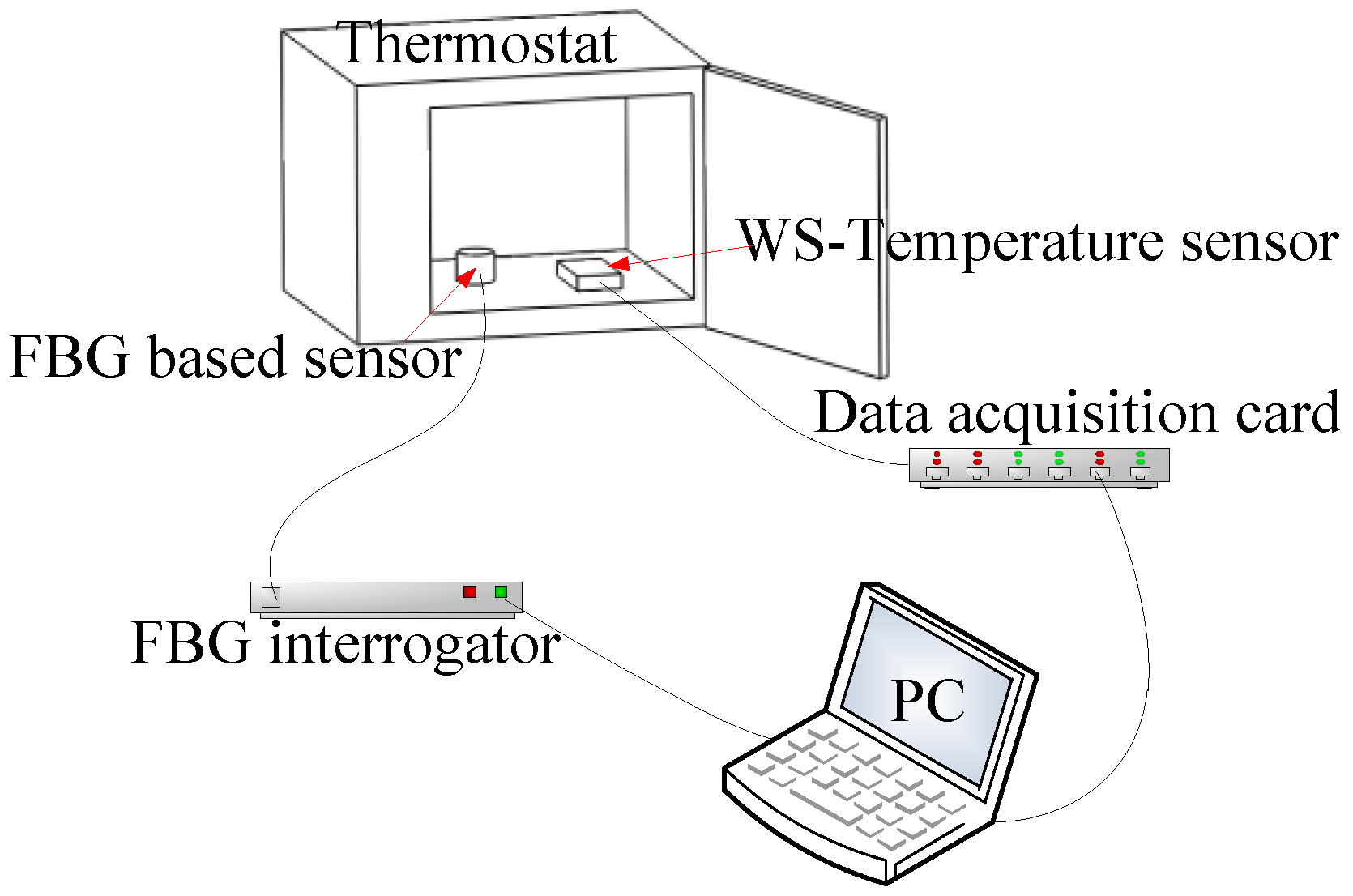 Sensors 17 00218 g004