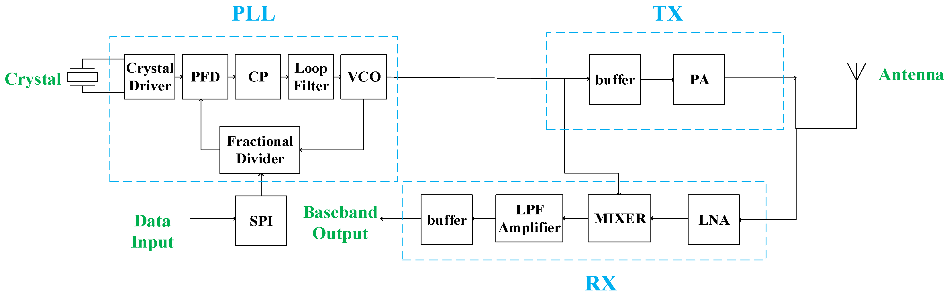 Sensors 17 00223 g001