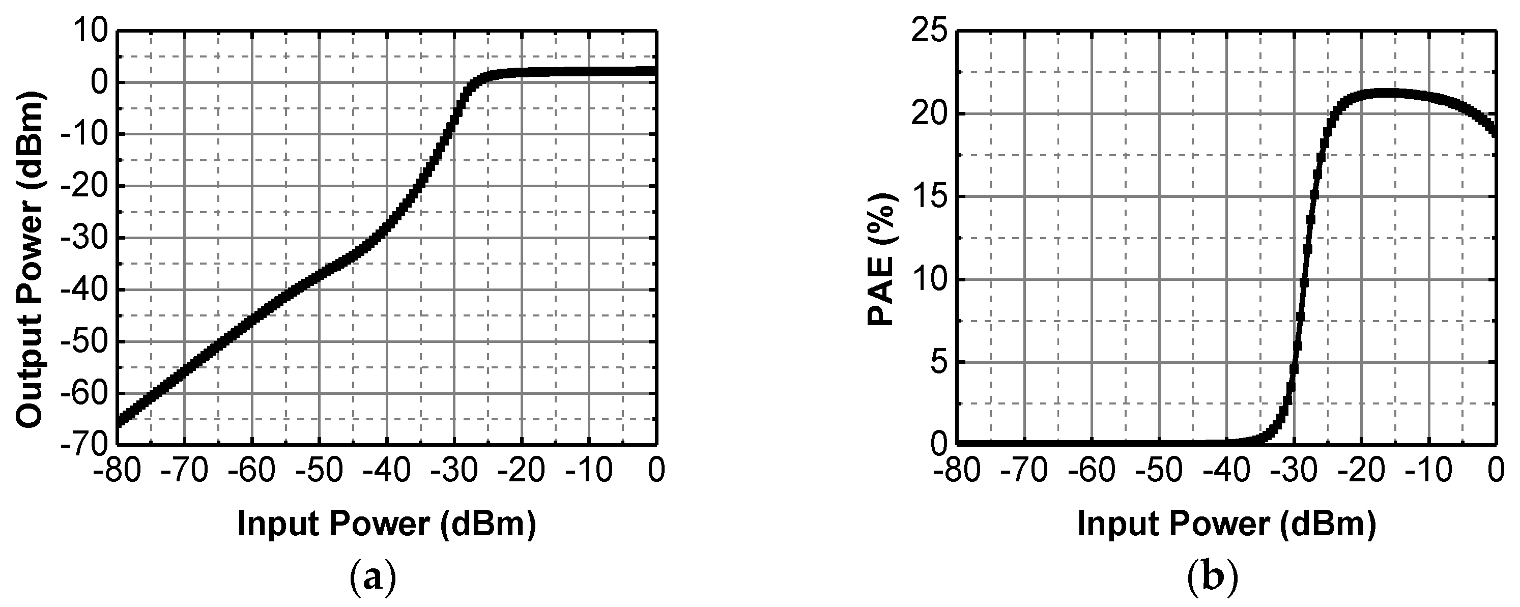 Sensors 17 00223 g004
