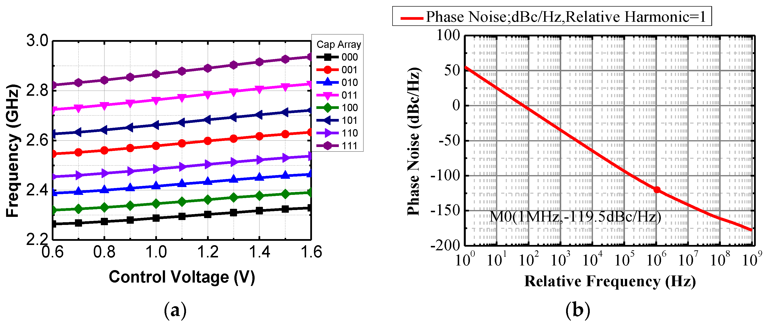 Sensors 17 00223 g008
