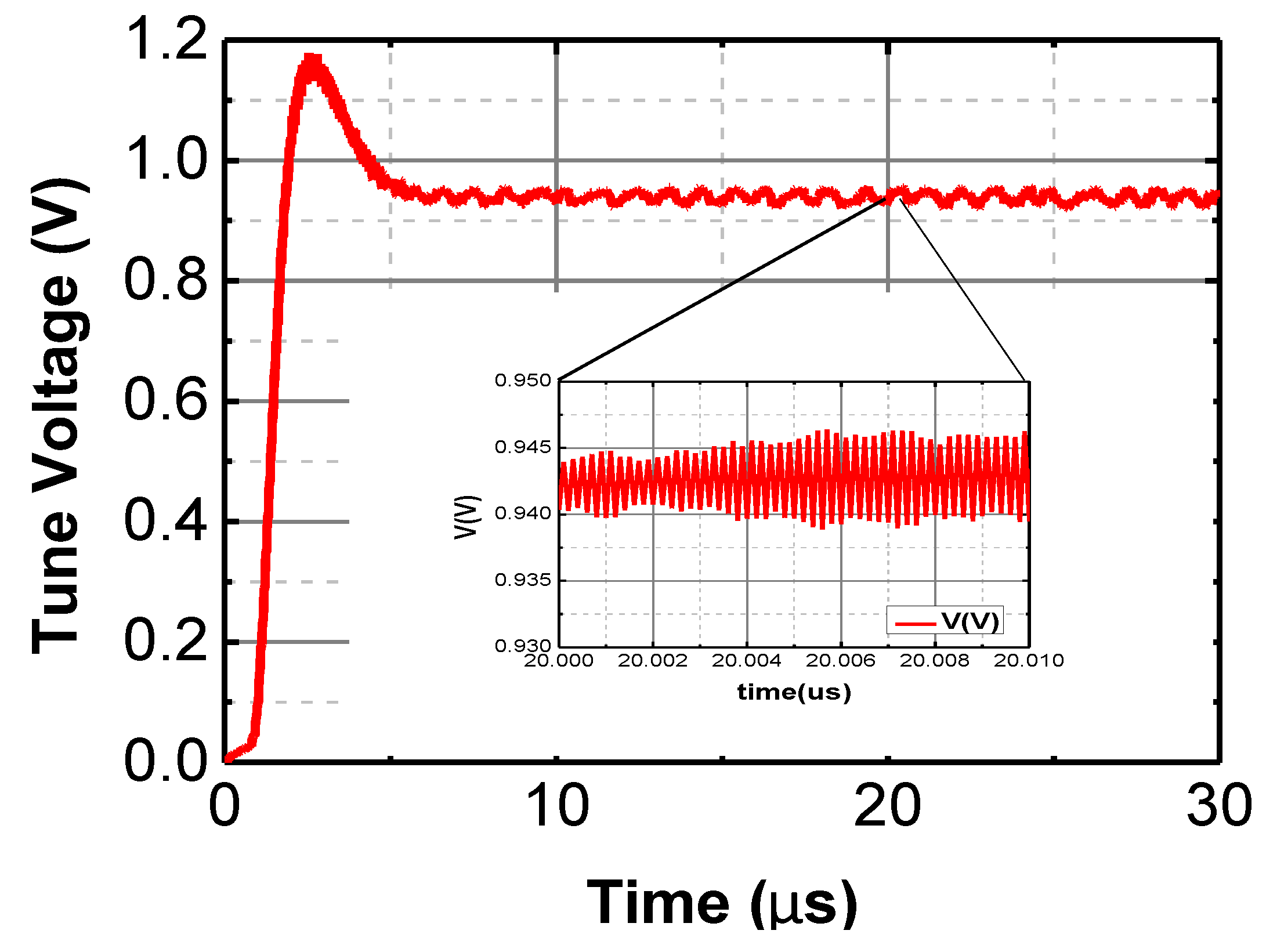 Sensors 17 00223 g011