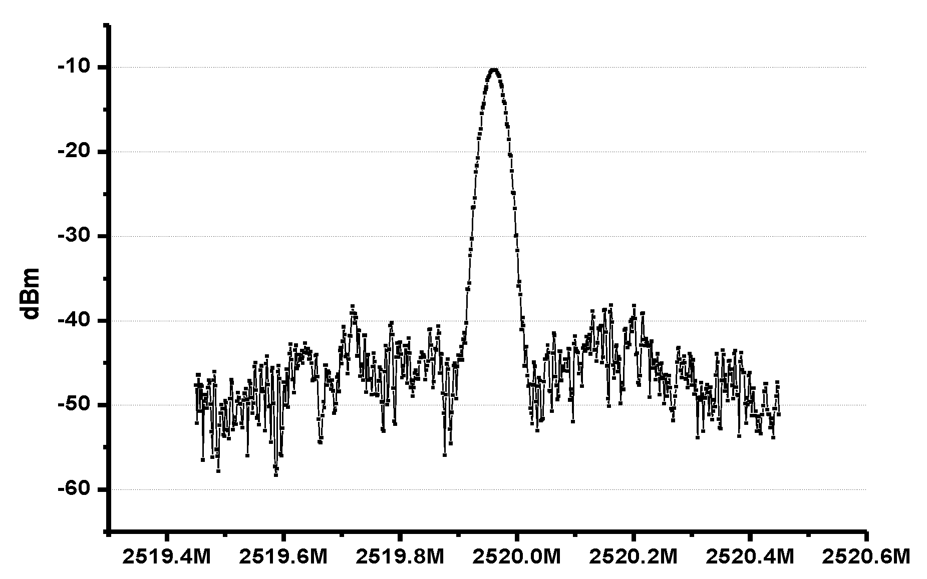 Sensors 17 00223 g013