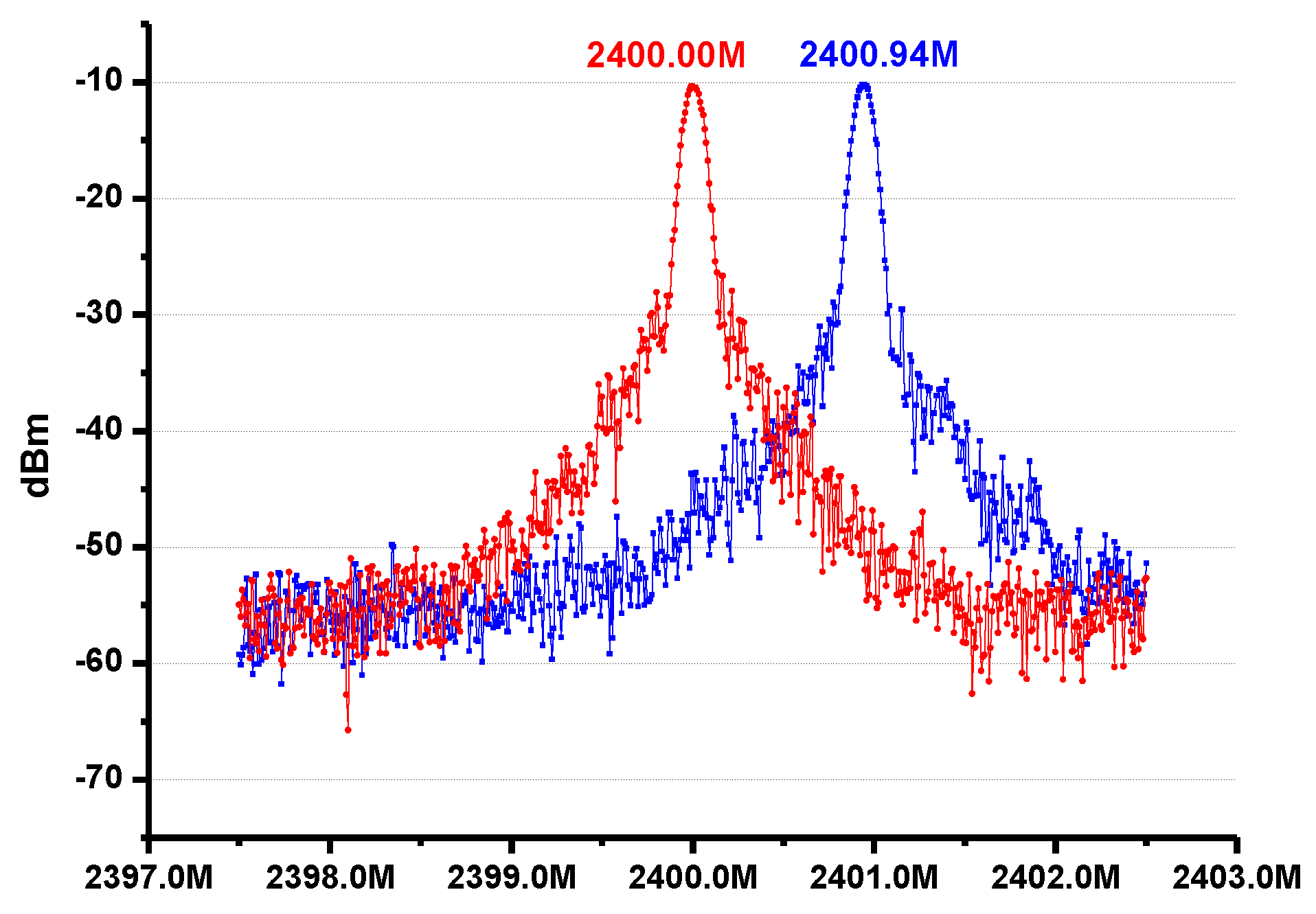 Sensors 17 00223 g014
