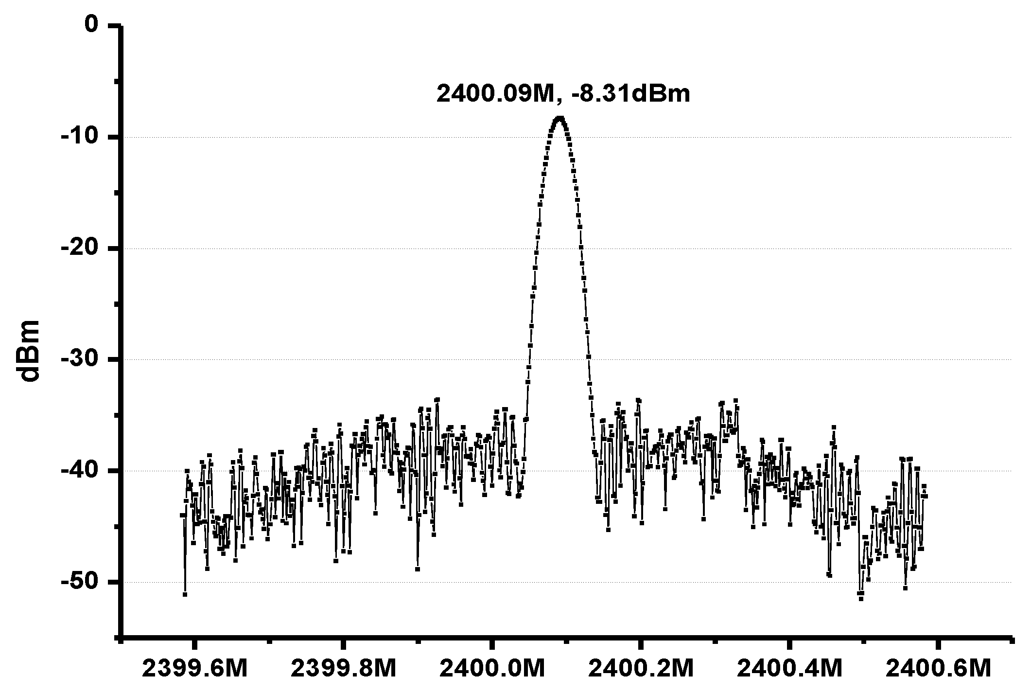 Sensors 17 00223 g015