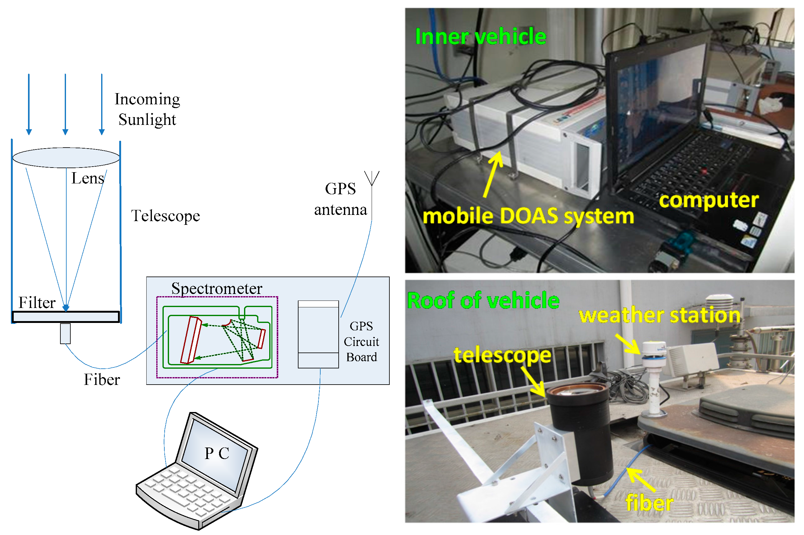 Sensors 17 00231 g002