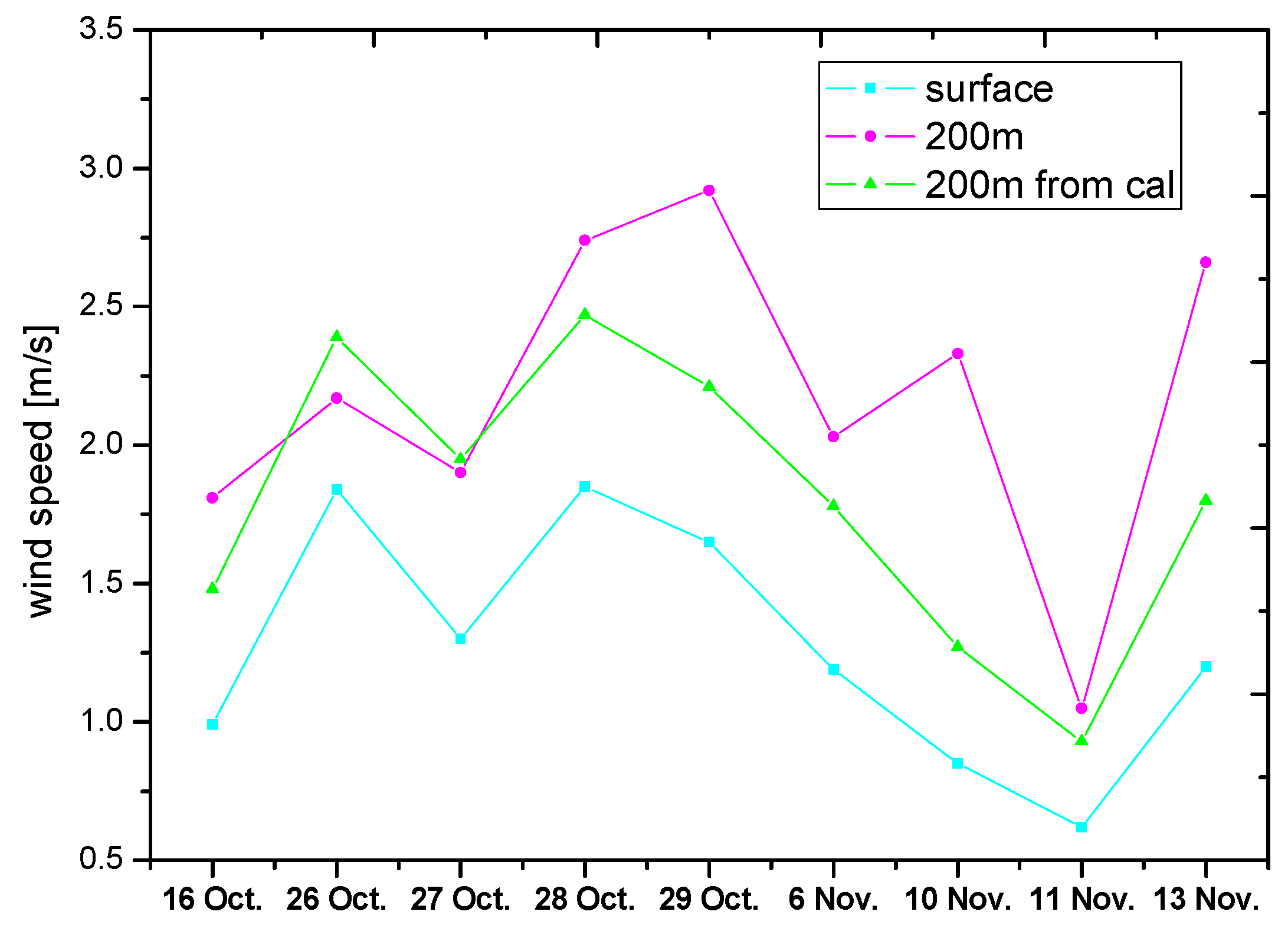 Sensors 17 00231 g007