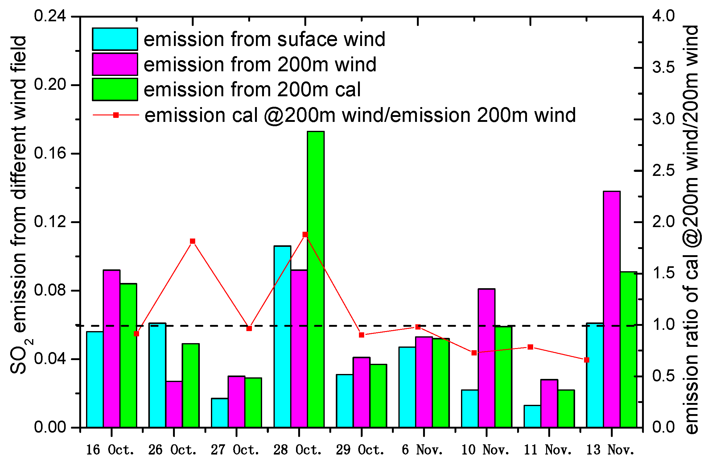 Sensors 17 00231 g008