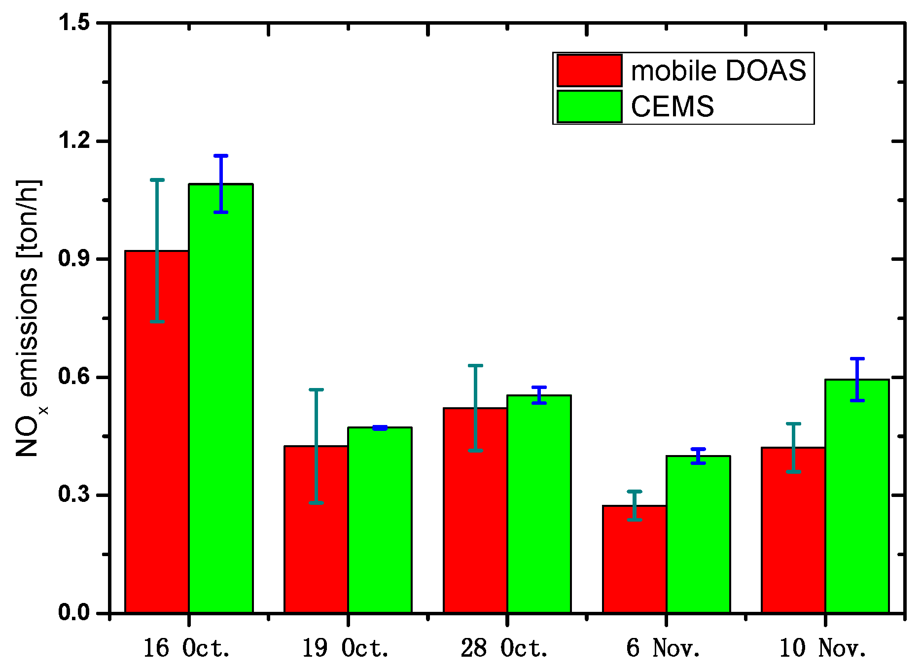 Sensors 17 00231 g009
