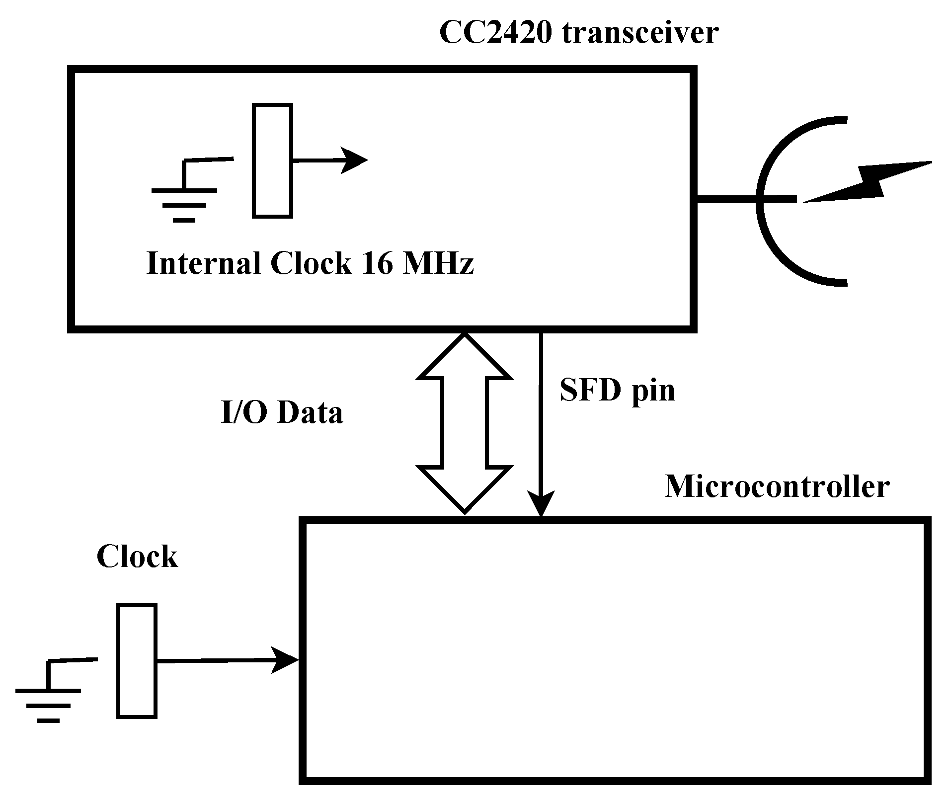 Sensors 17 00237 g003