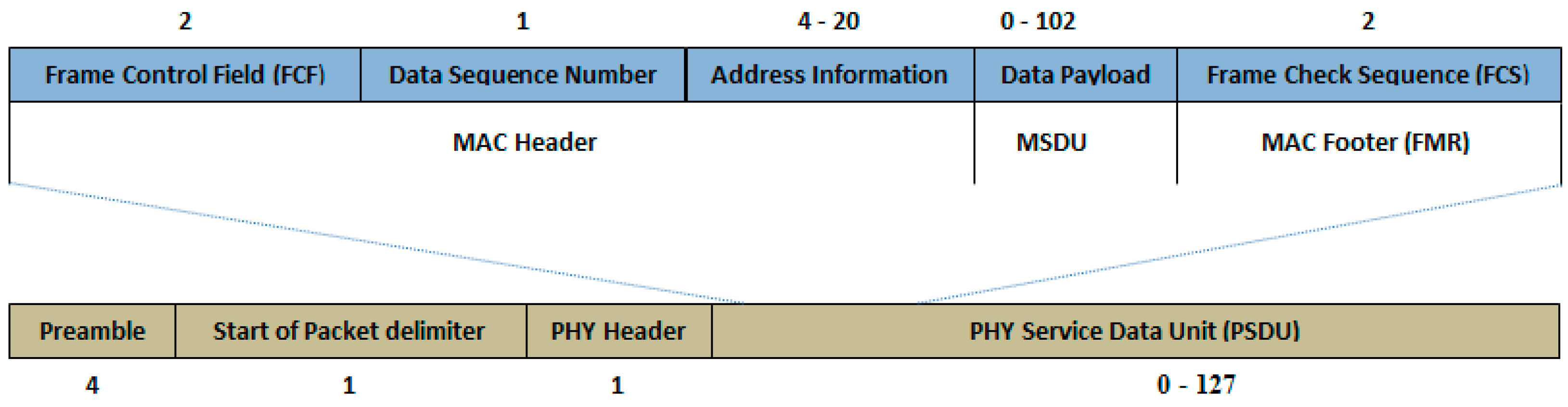 Sensors 17 00241 g002