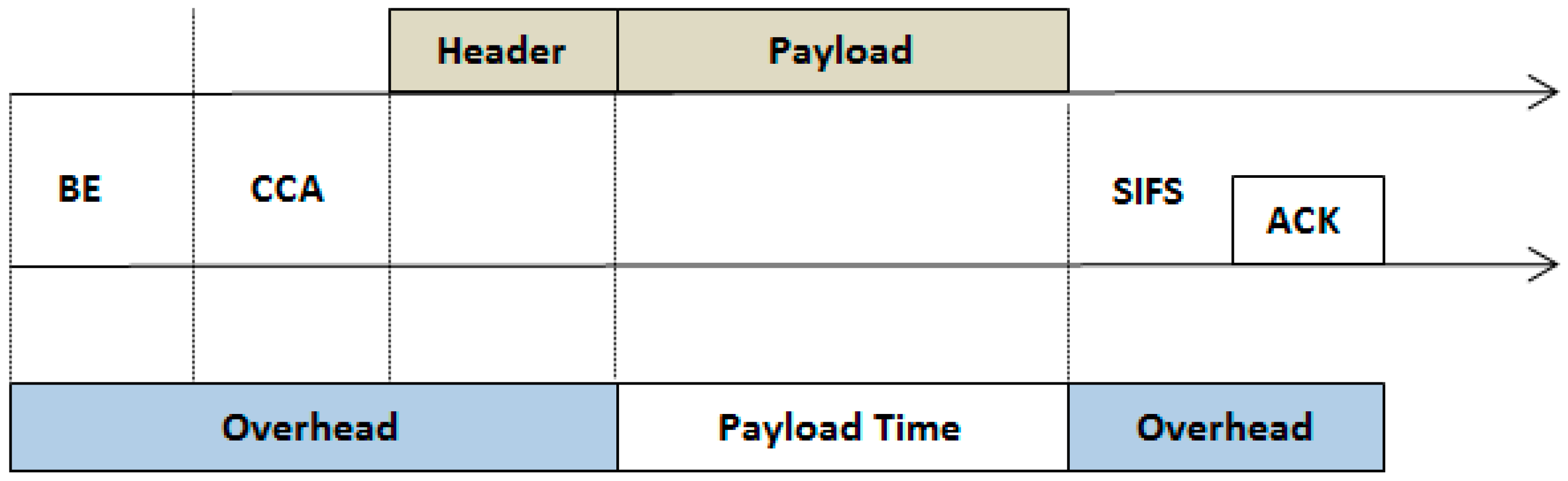 Sensors 17 00241 g003