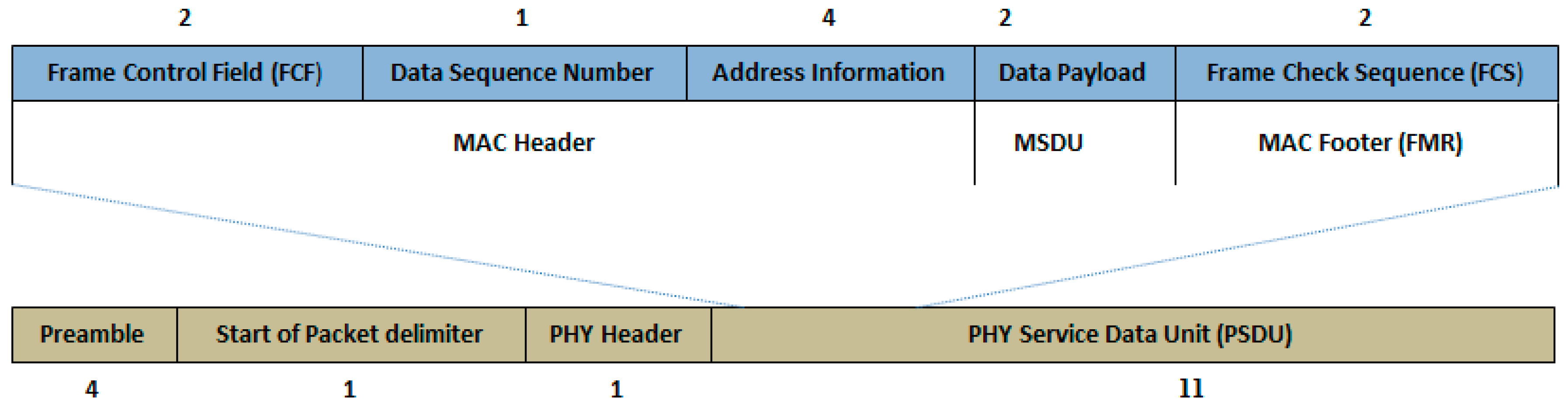 Sensors 17 00241 g004