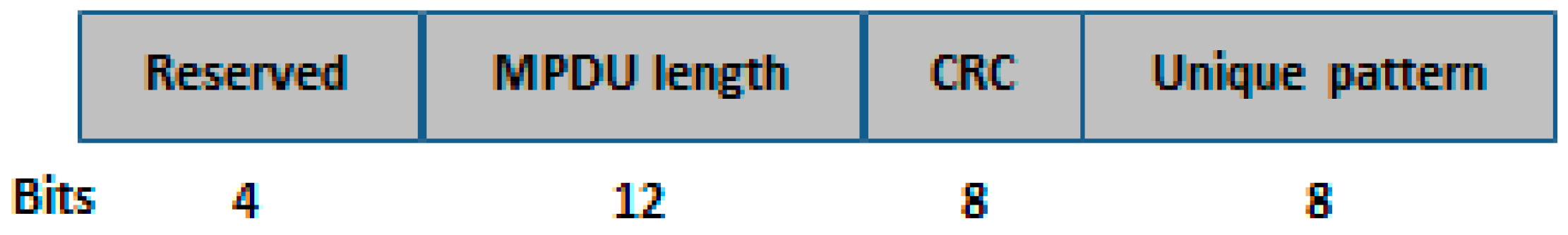 Sensors 17 00241 g006