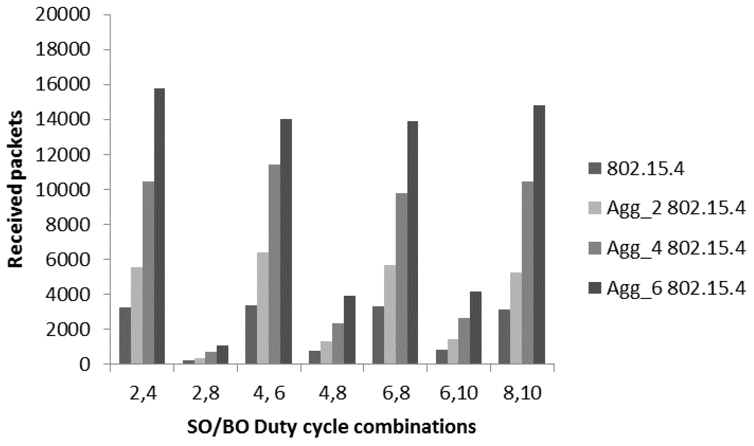 Sensors 17 00241 g010