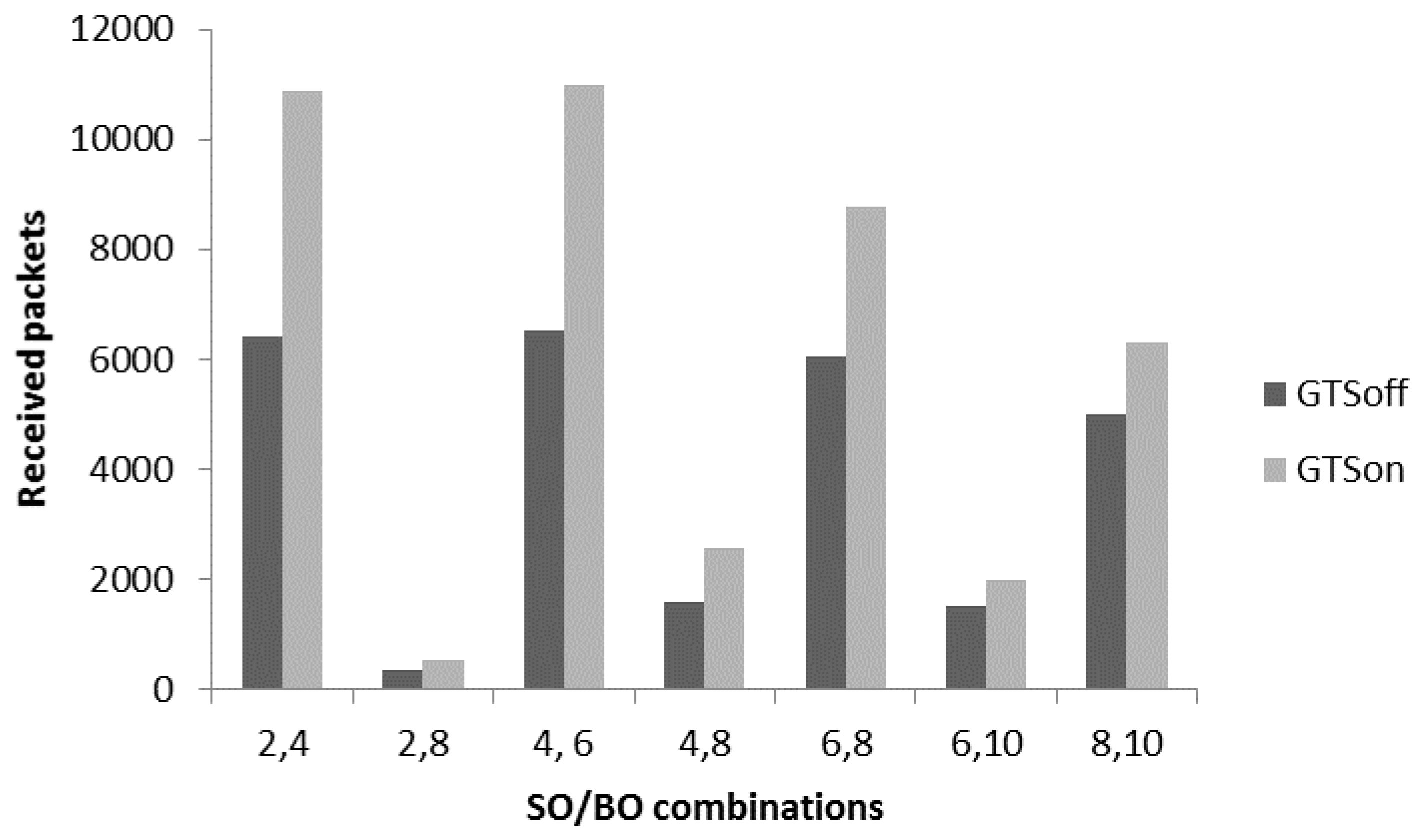 Sensors 17 00241 g014