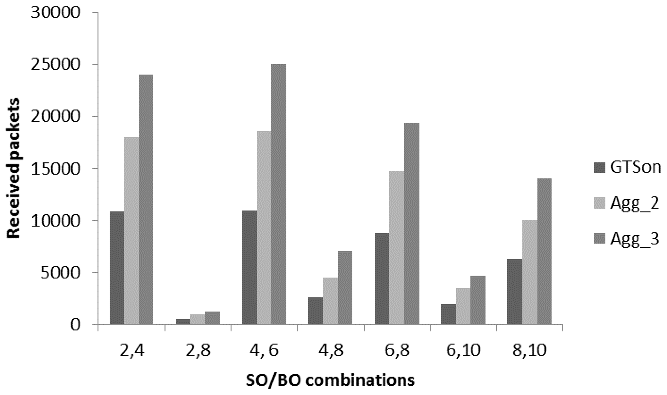 Sensors 17 00241 g015