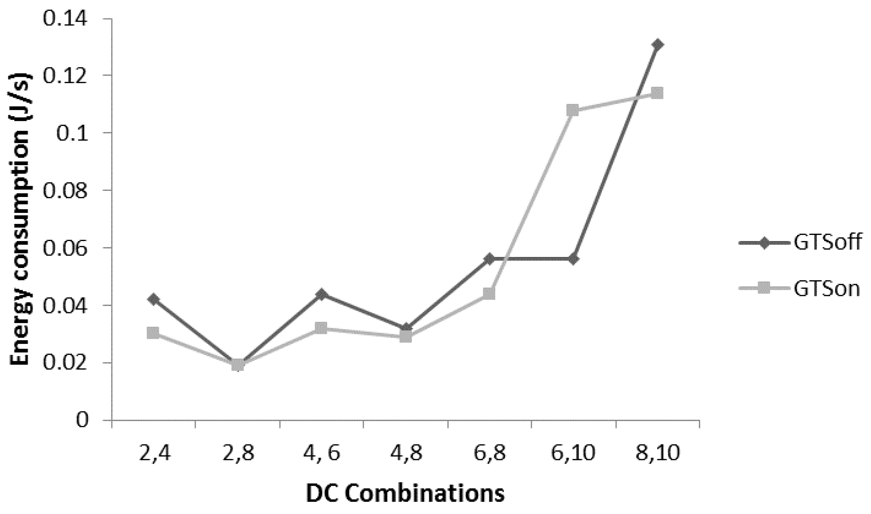 Sensors 17 00241 g016
