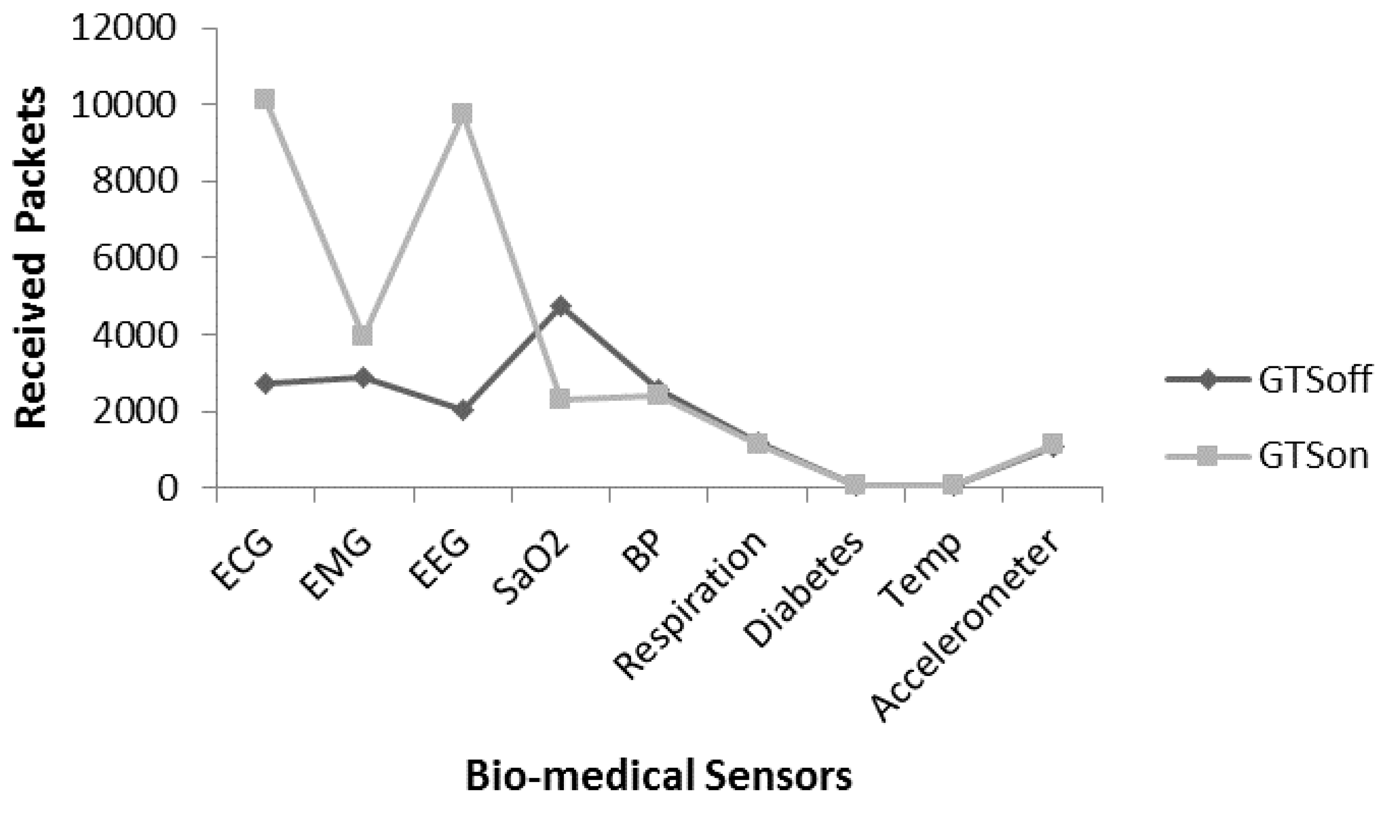 Sensors 17 00241 g017