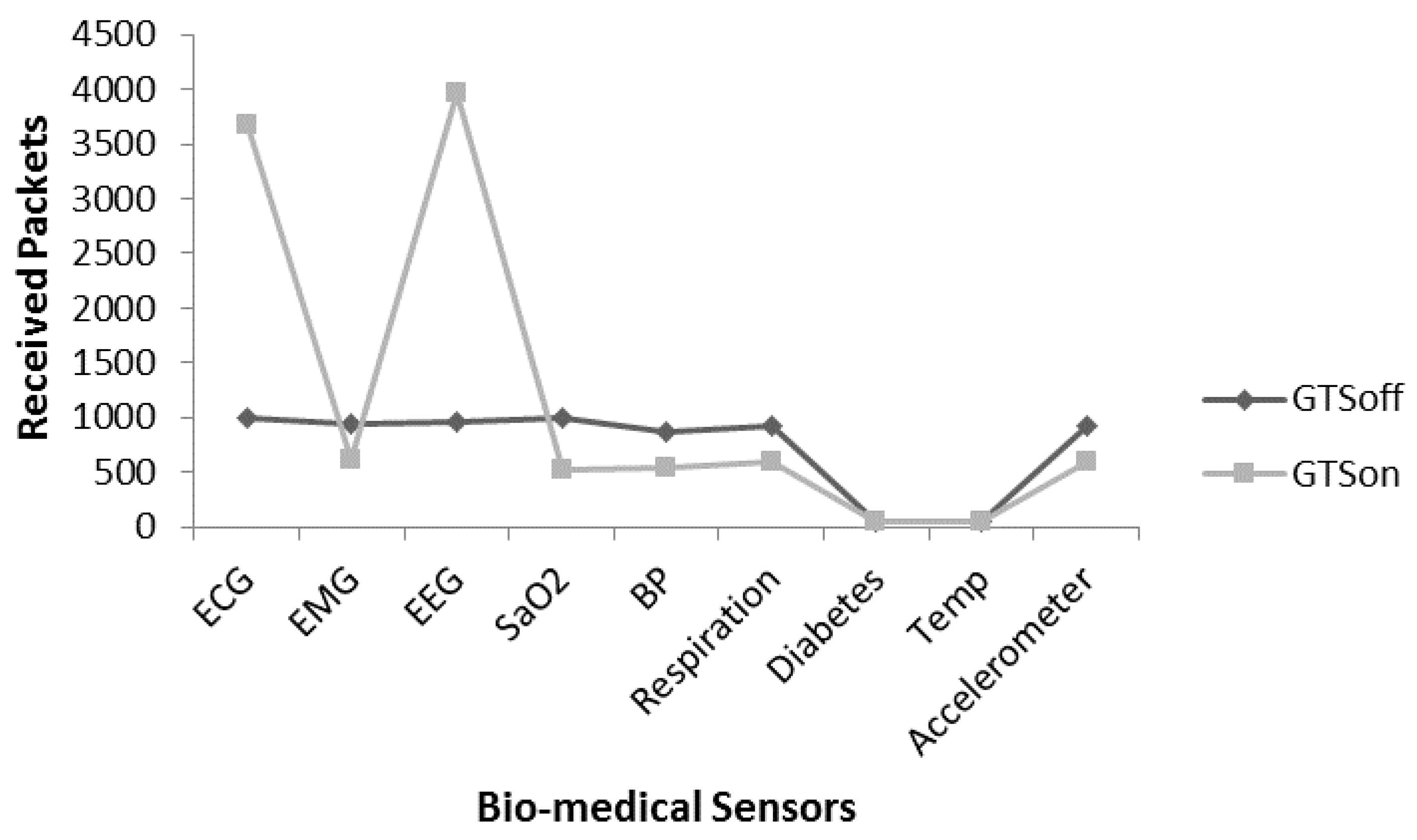 Sensors 17 00241 g018