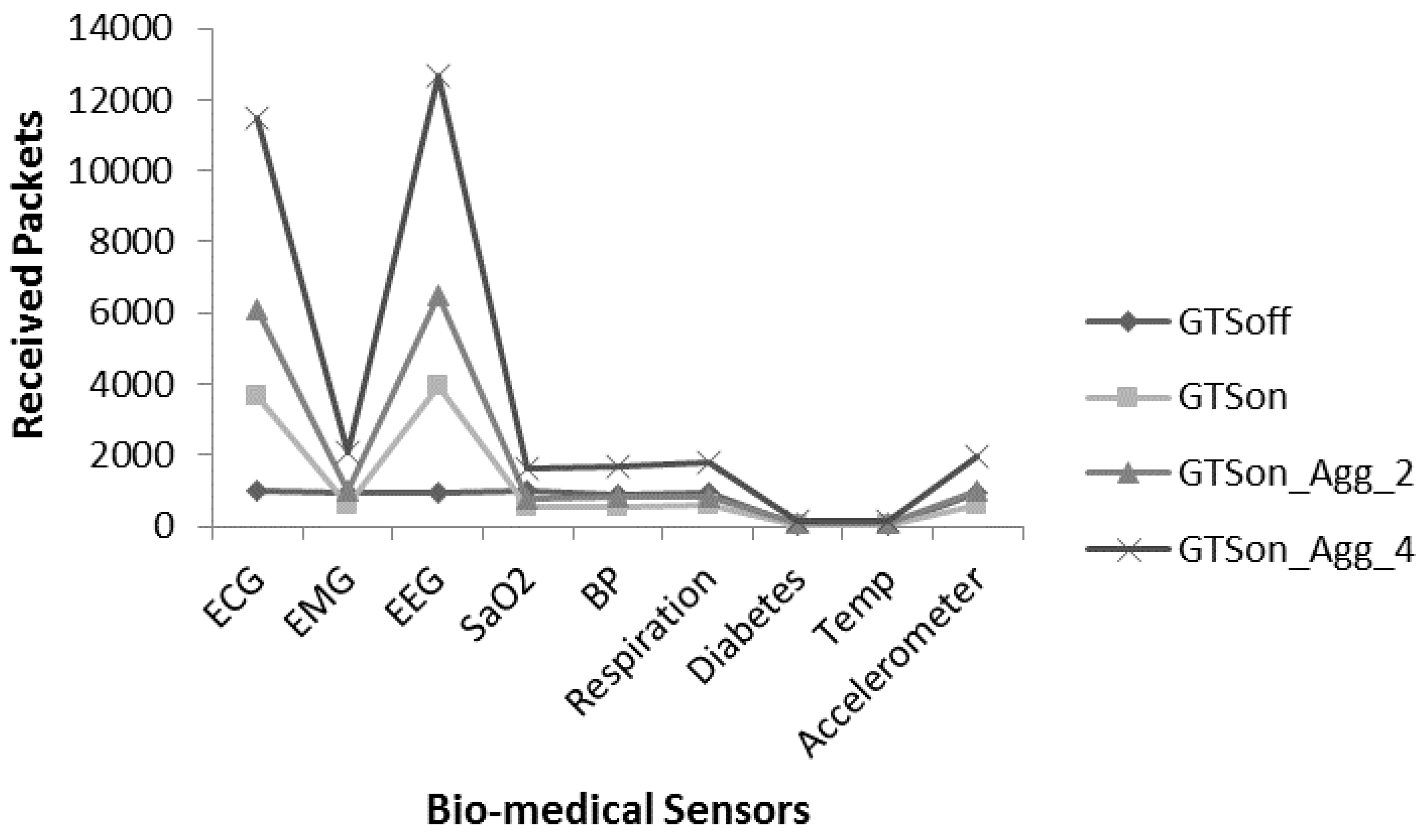 Sensors 17 00241 g019