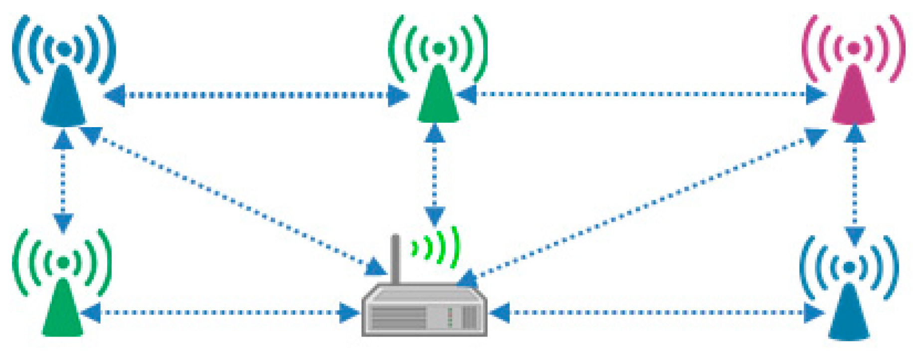 Sensors 17 00241 g021