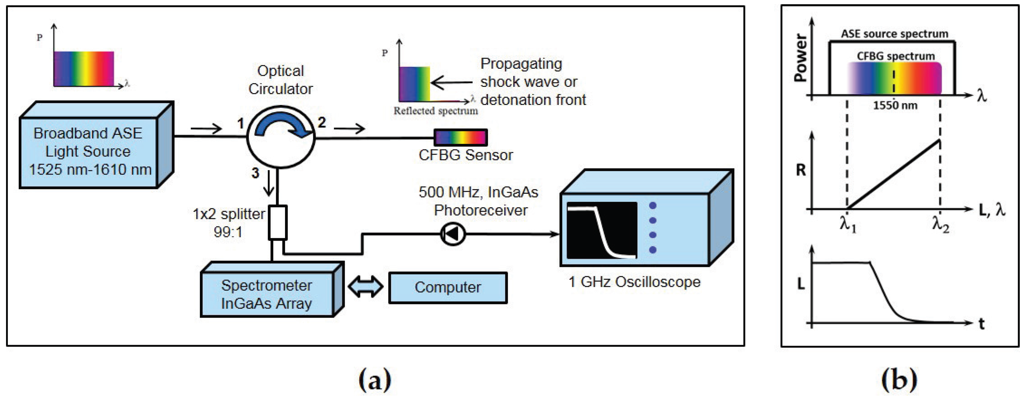 Sensors 17 00248 g001