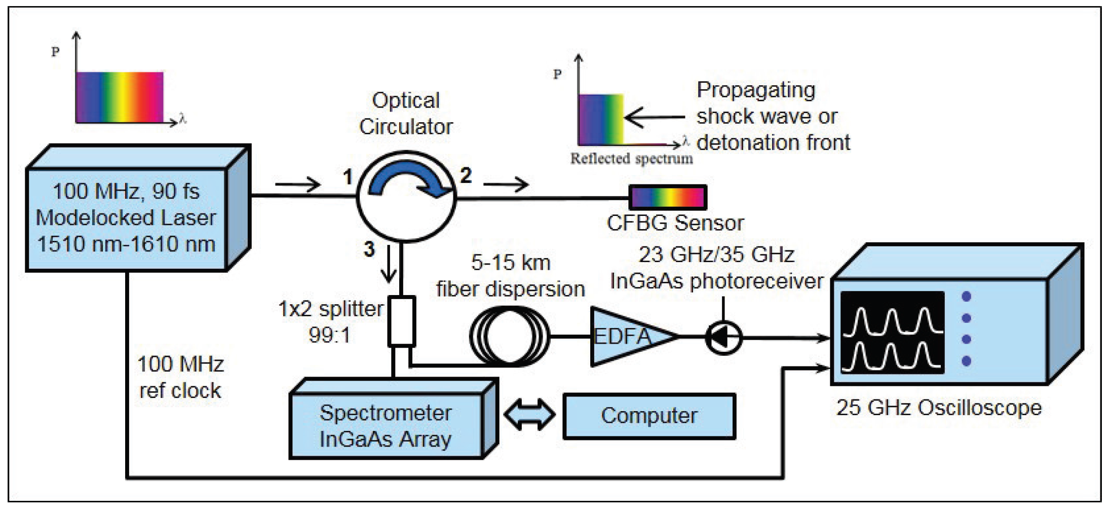 Sensors 17 00248 g002
