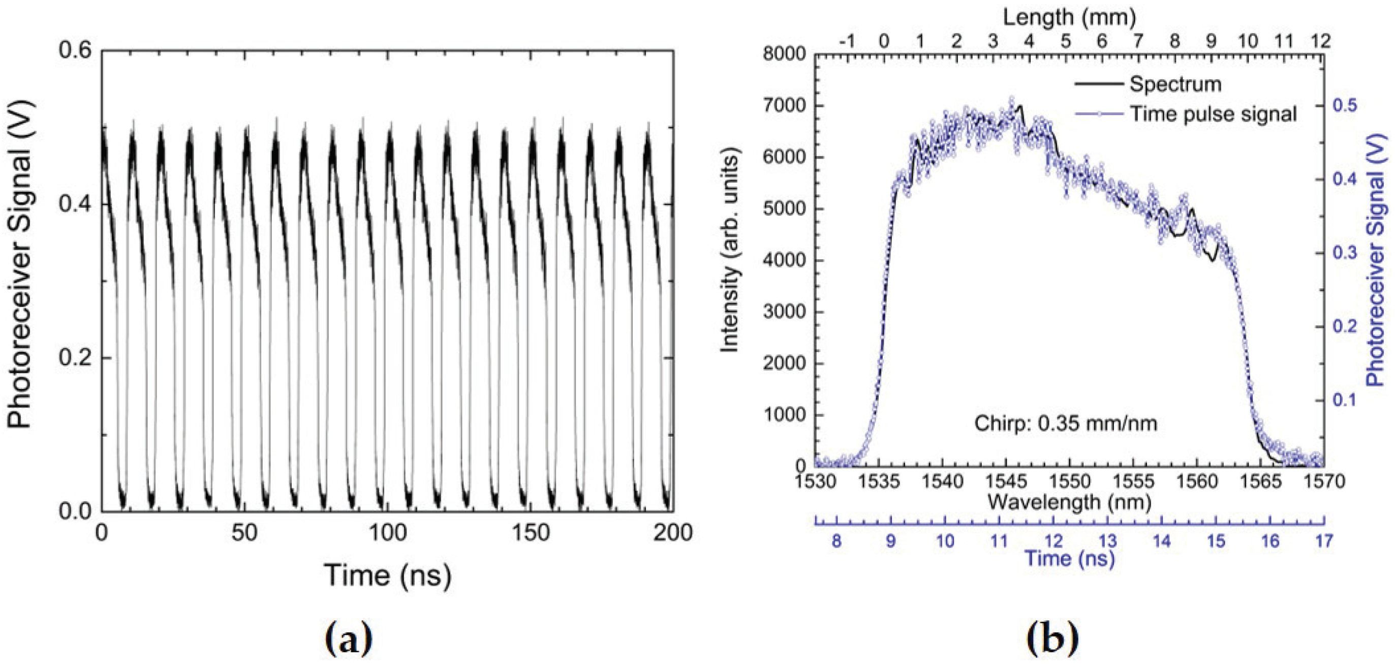 Sensors 17 00248 g003