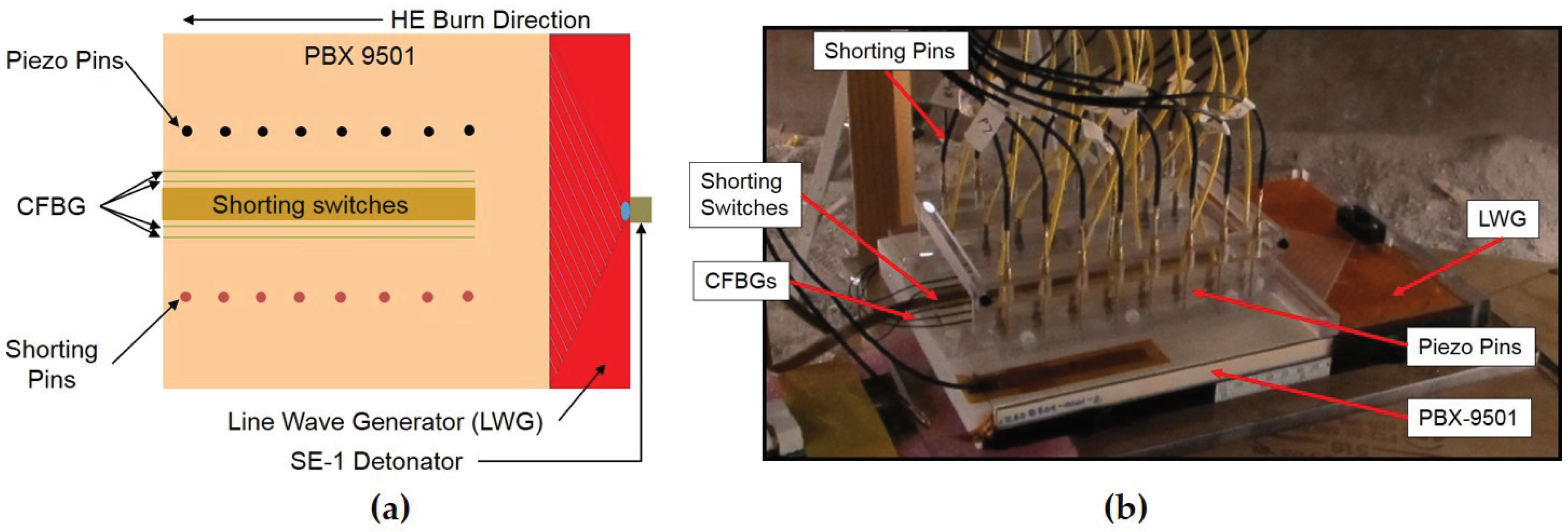 Sensors 17 00248 g005
