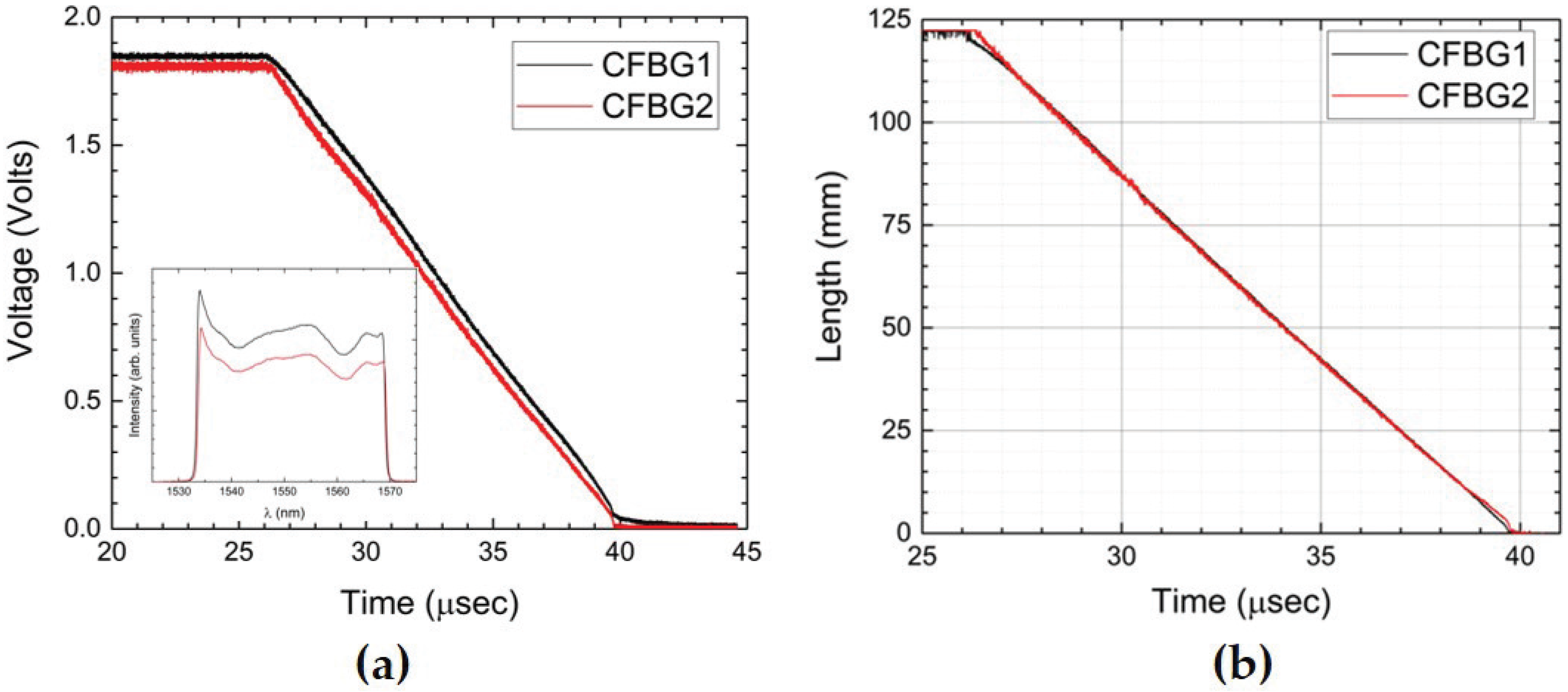 Sensors 17 00248 g006