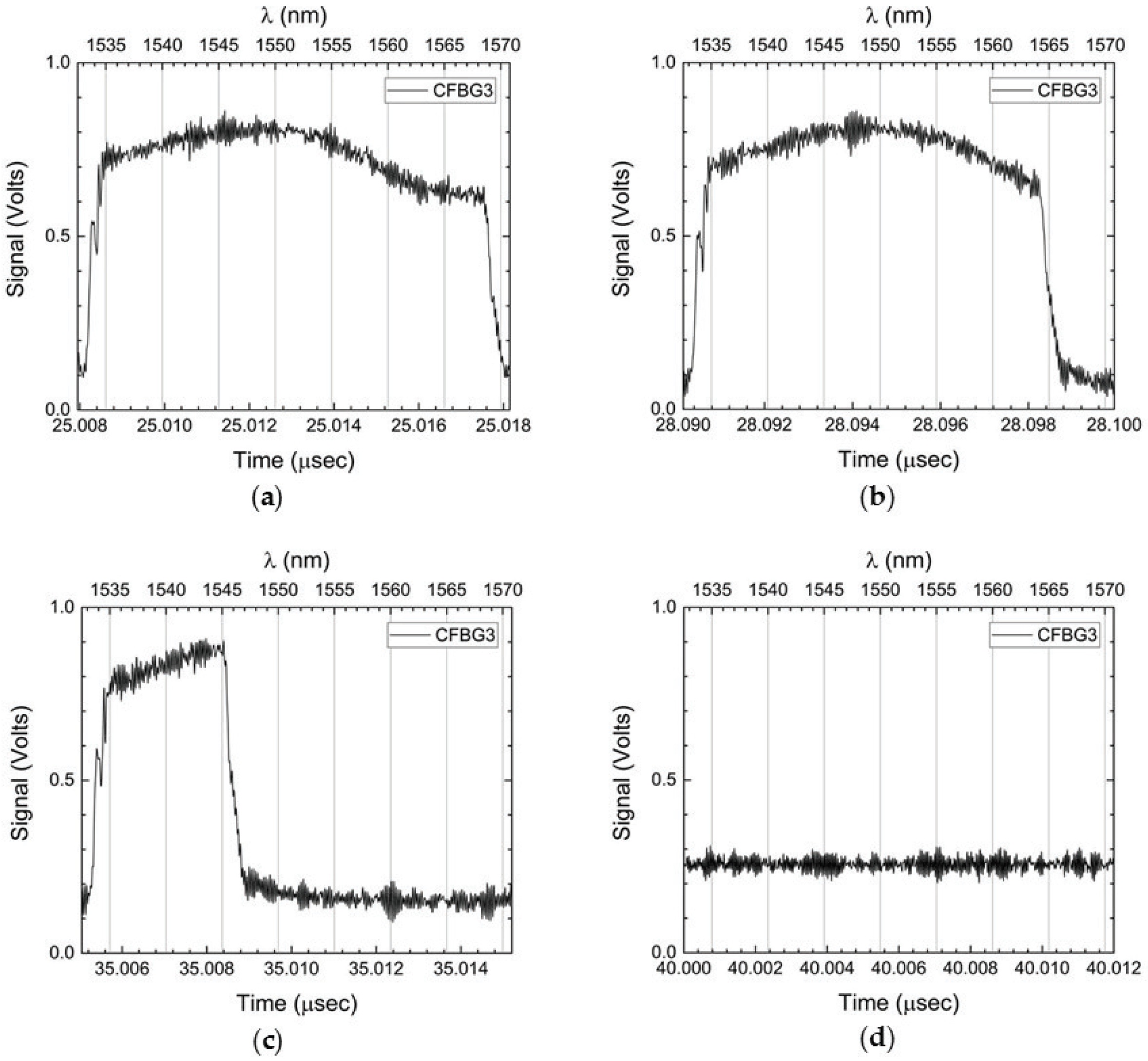 Sensors 17 00248 g007