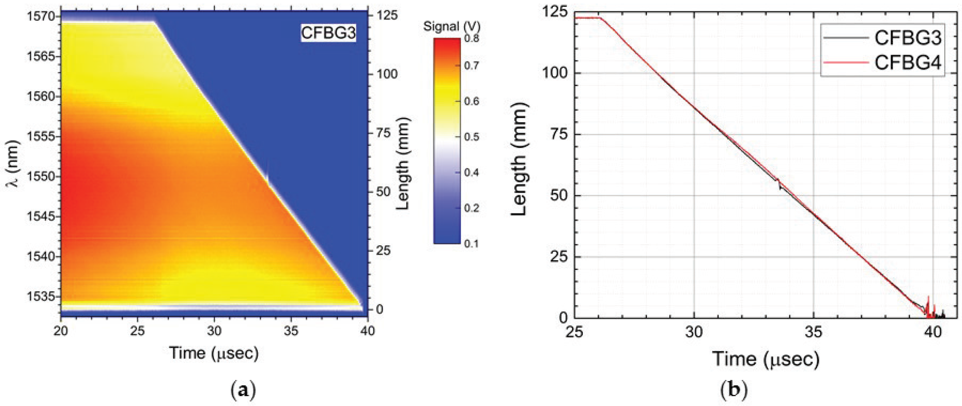 Sensors 17 00248 g008