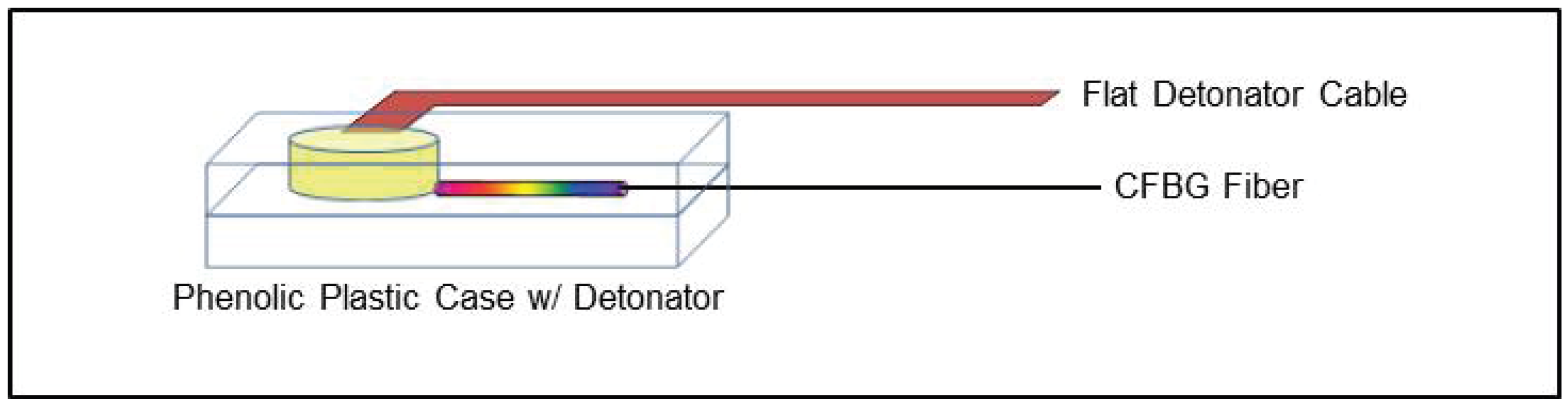 Sensors 17 00248 g010
