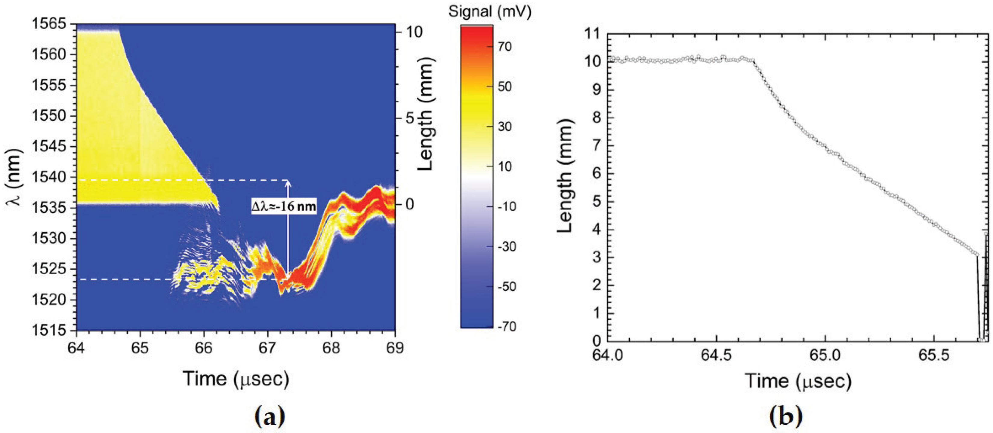 Sensors 17 00248 g011