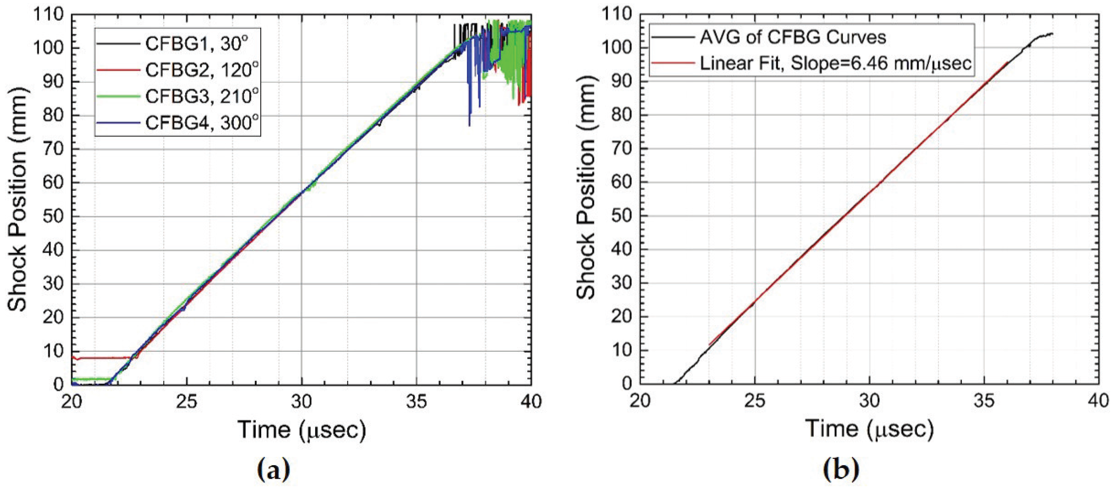 Sensors 17 00248 g014