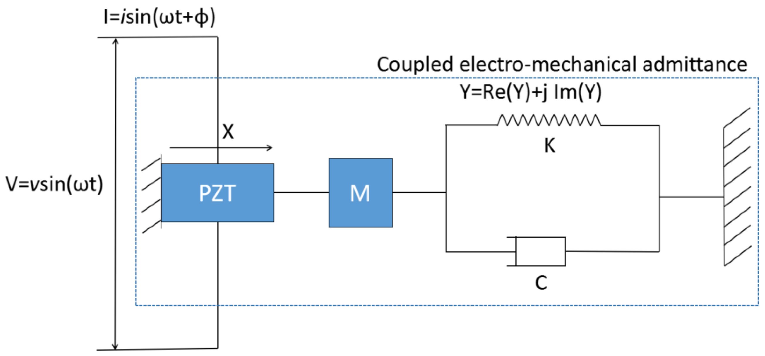 Sensors 17 00250 g001