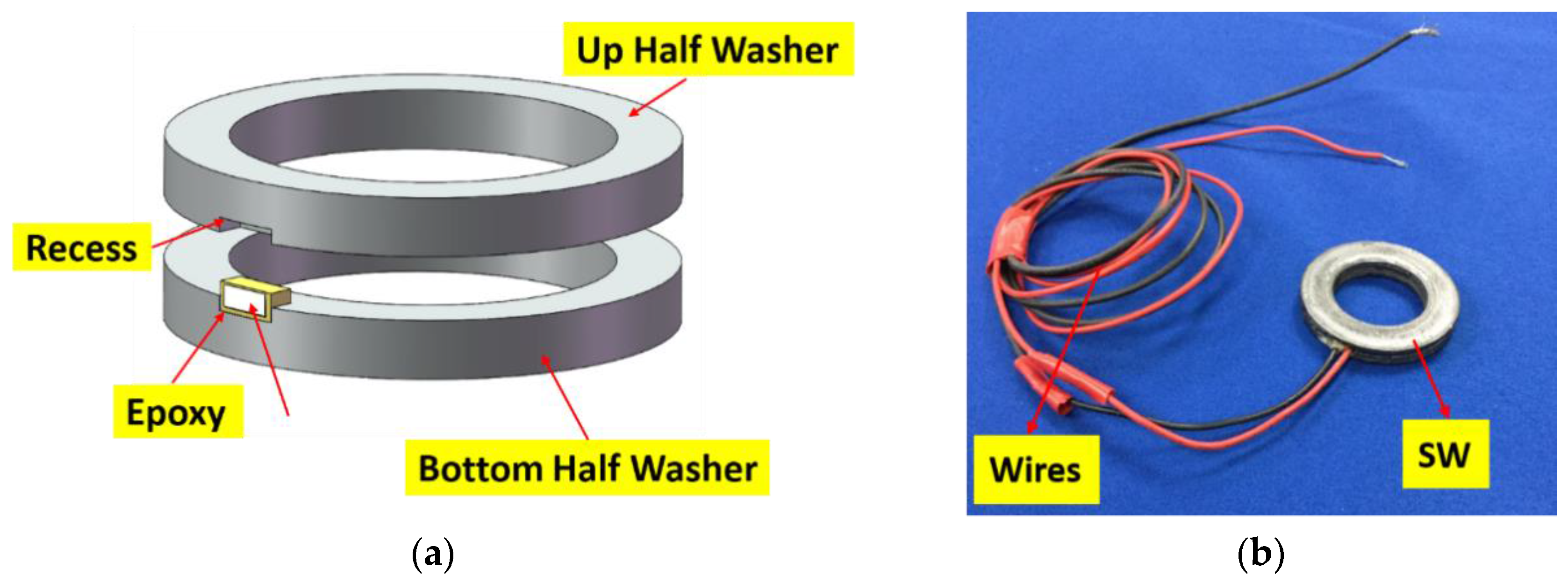 Sensors 17 00250 g002