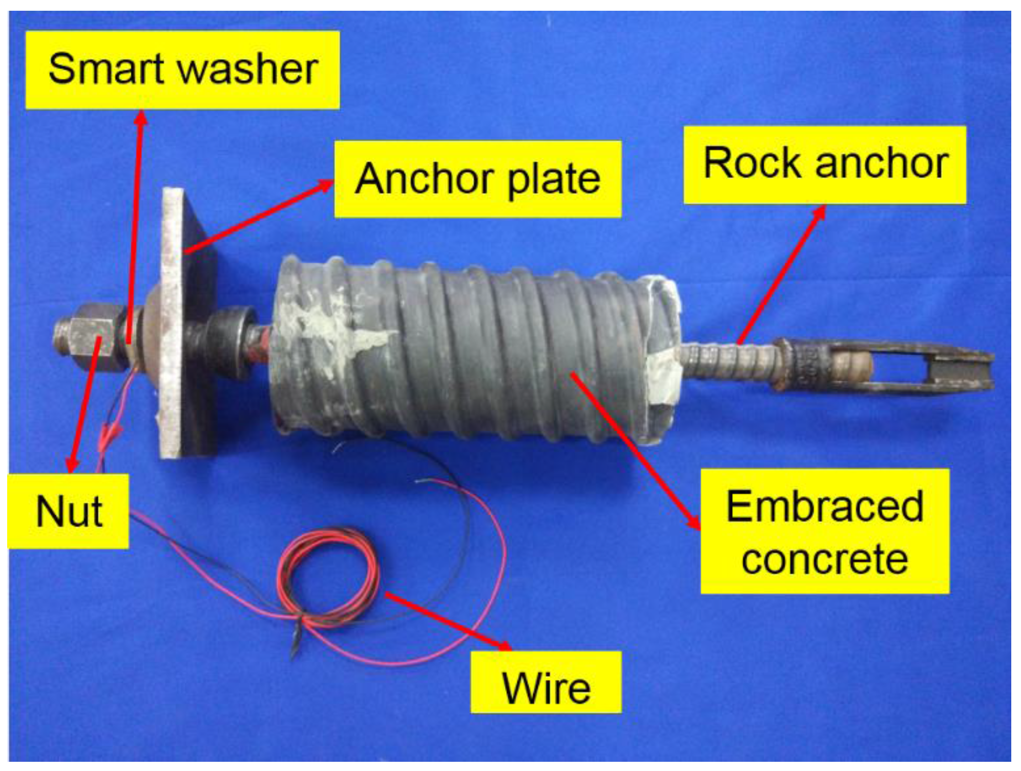 Sensors 17 00250 g003